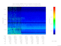 marsis ais plot