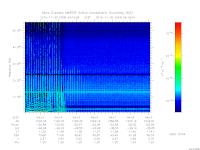 marsis ais plot