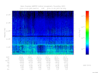 marsis ais plot