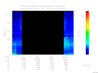 marsis ais plot