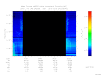 marsis ais plot