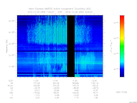 marsis ais plot