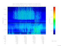 marsis ais plot