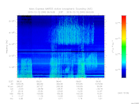 marsis ais plot