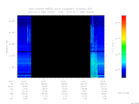 marsis ais plot