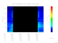 marsis ais plot