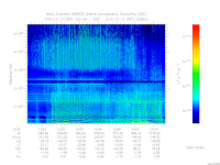 marsis ais plot