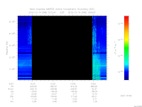 marsis ais plot