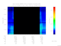 marsis ais plot