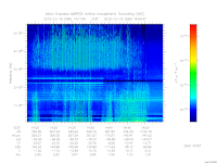 marsis ais plot