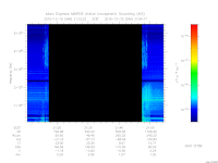 marsis ais plot