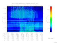 marsis ais plot
