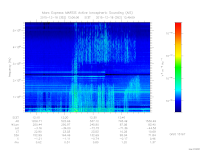 marsis ais plot