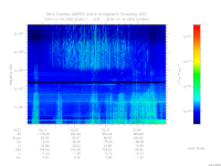 marsis ais plot