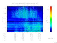 marsis ais plot