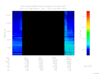 marsis ais plot