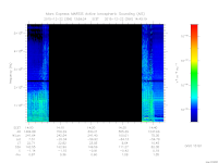 marsis ais plot