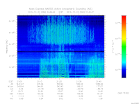 marsis ais plot