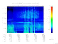 marsis ais plot