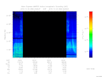 marsis ais plot