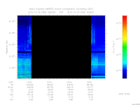 marsis ais plot