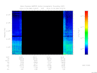 marsis ais plot
