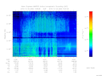 marsis ais plot