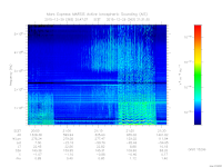 marsis ais plot