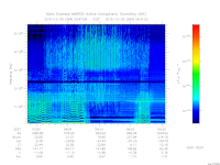 marsis ais plot