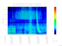 marsis ais plot
