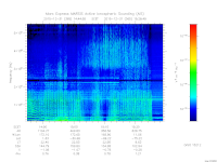 marsis ais plot