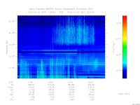 marsis ais plot
