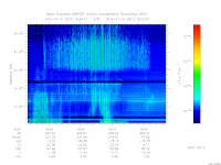 marsis ais plot