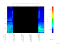 marsis ais plot