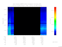 marsis ais plot