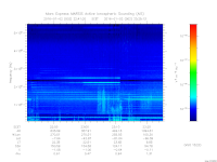 marsis ais plot