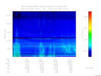 marsis ais plot