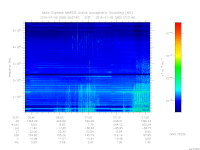 marsis ais plot