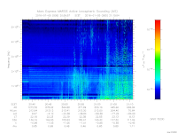 marsis ais plot