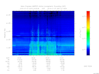 marsis ais plot