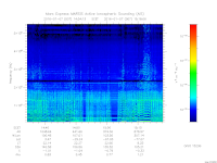 marsis ais plot