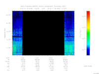 marsis ais plot