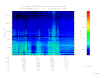 marsis ais plot