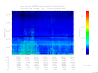 marsis ais plot