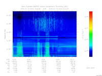 marsis ais plot