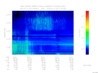 marsis ais plot