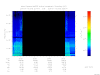 marsis ais plot