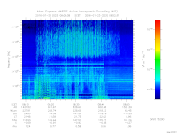 marsis ais plot