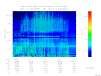marsis ais plot