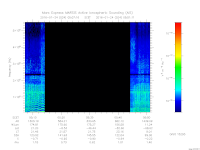 marsis ais plot